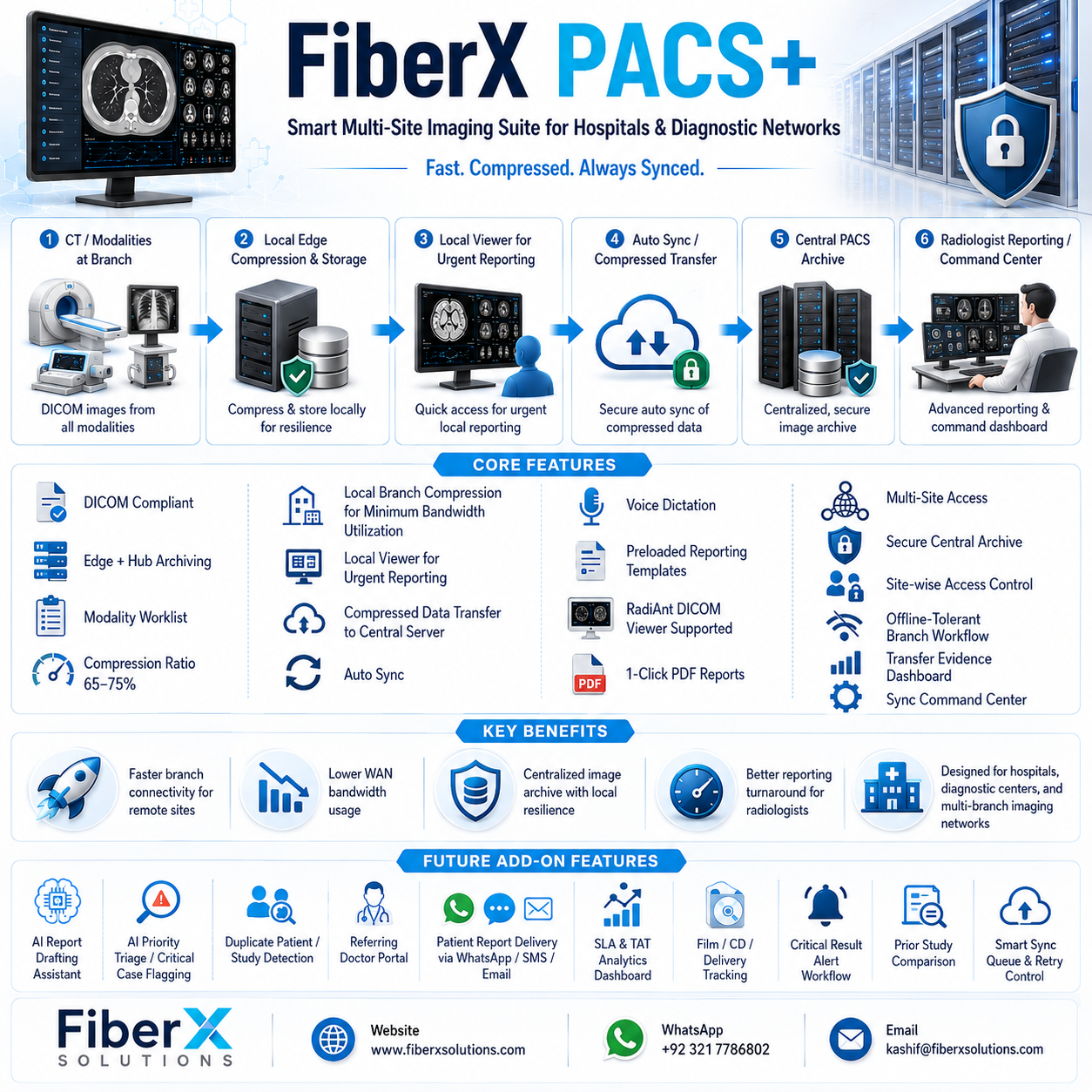 FiberX PACS+ preview