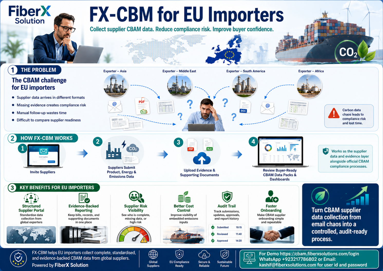 FX-CBM Supplier Data Room preview