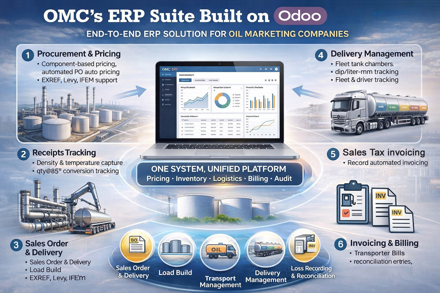 OMC ERP Suite preview